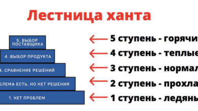 Фото - Как продавать больше во ВКонтакте, используя сегментацию и вовлекающий контент