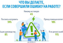Фото - Пресс-релиз: Как россияне исправляют ошибки на работе ‒ опрос GorodRabot.ru