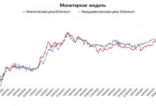 Фото - Пресс-релиз: Криптовалюта Ethereum может снизиться до $667 — исследование Мера Капитал