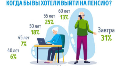 Фото - Пресс-релиз: Россияне назвали идеальный возраст для выхода на пенсию