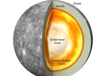 Фото - Предложена новая разгадка тайны ядра Меркурия
