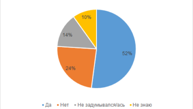 Фото - Пресс-релиз: Исследование «Специалиста»: сотни людей от 25 до 64 объединяет желание учиться