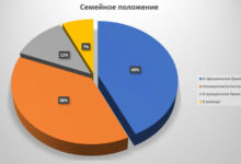 Фото - Пресс-релиз: Исследование Занимаем.com.ua: кто берёт микрокредиты в Украине