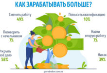 Фото - Пресс-релиз: Как в Украине зарабатывать больше ‒ опрос GorodRabot.com.ua