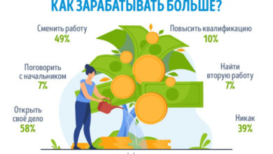 Фото - Пресс-релиз: Как в Украине зарабатывать больше ‒ опрос GorodRabot.com.ua