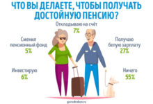 Фото - Пресс-релиз: На что готовы россияне, чтобы увеличить пенсию