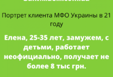 Фото - Пресс-релиз: В МФО часто обращаются Елены, работающие в сфере обслуживания: исследование Занимаем.com.ua