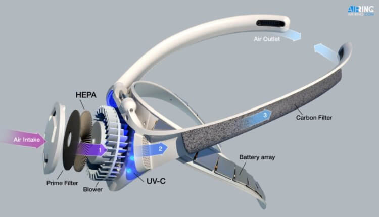 Создан очиститель воздуха для ношения на голове. Для чего он нужен?