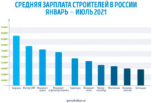 Фото - Пресс-релиз: Исследование GorodRabot.ru: Сколько платят строителям в России