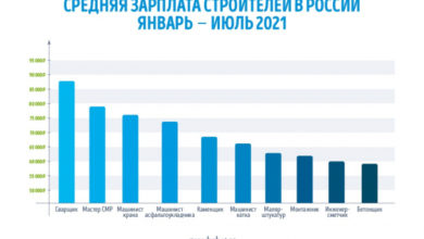 Фото - Пресс-релиз: Исследование GorodRabot.ru: Сколько платят строителям в России