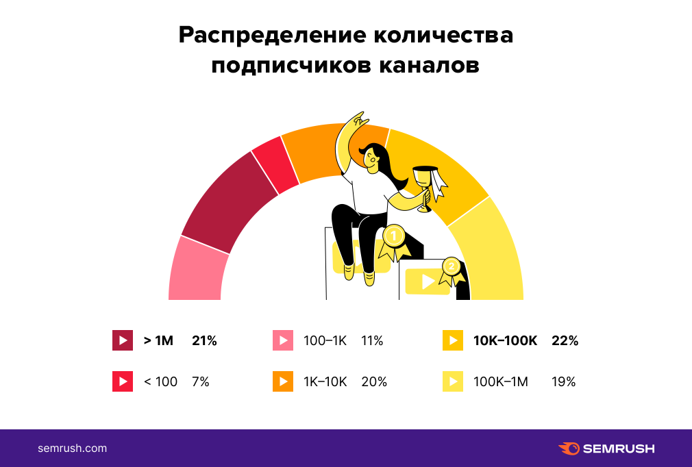 Исследование по seo для видео