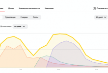 Фото - Яндекс.Дзен обновил раздел статистики