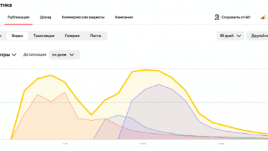Фото - Яндекс.Дзен обновил раздел статистики