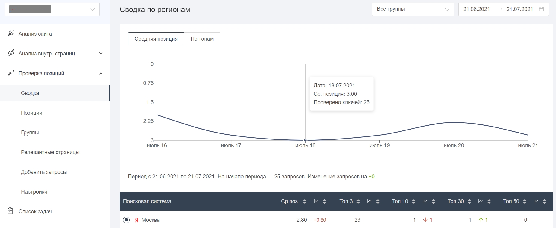 как смотреть позиции сайта онлайн