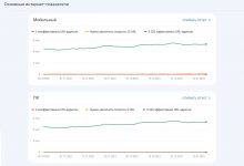 Фото - Google добавил отчет по основным показателям в Search Console