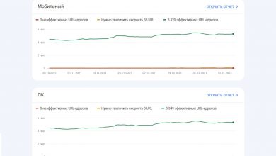 Фото - Google добавил отчет по основным показателям в Search Console