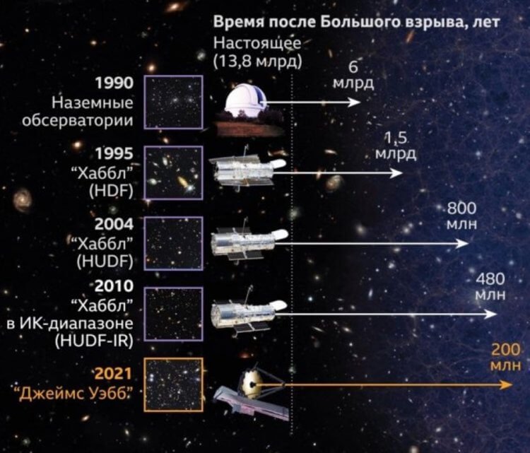 Сможет ли телескоп «Джеймс Уэбб» обнаружить внеземную жизнь?