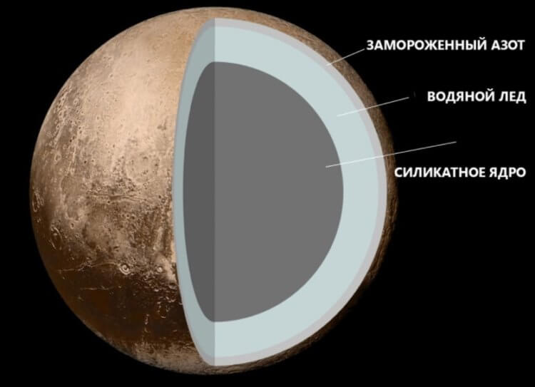 На Плутоне есть вулканы, извергающие воду и аммиак