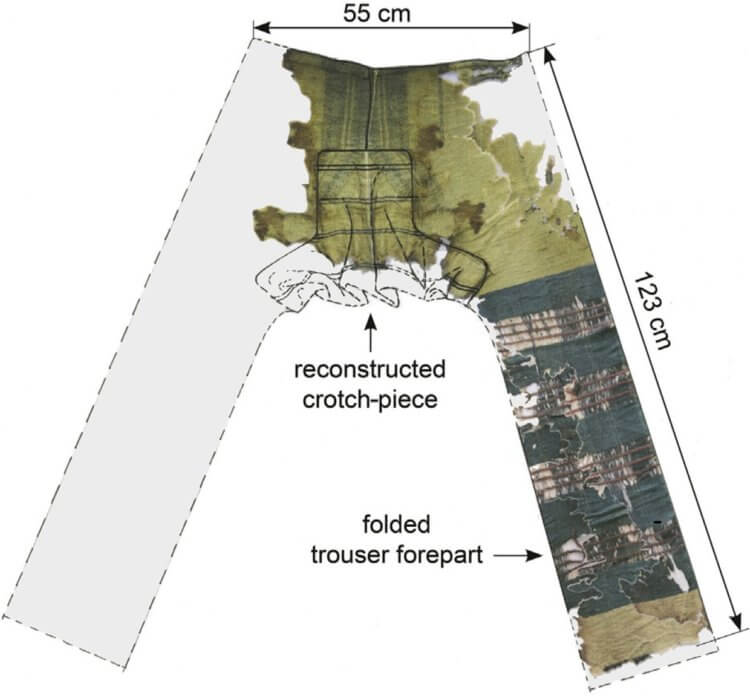 Чем самые старые штаны возрастом 3000 лет удивили археологов?