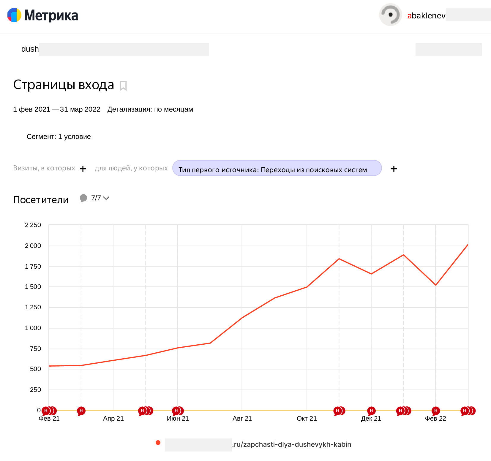 Трафик сайта по Метрике