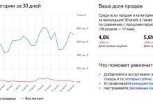 Фото - Яндекс.Маркет запустил новый отчет — «Аналитика по Маркету»