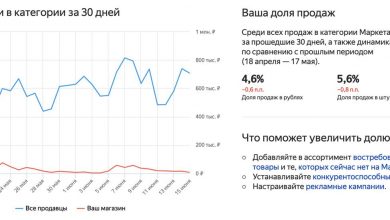 Фото - Яндекс.Маркет запустил новый отчет — «Аналитика по Маркету»