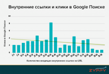 Фото - Как внутренние ссылки влияют на трафик —  исследование 2022 года на 23 млн ссылках