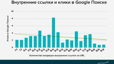 Фото - Как внутренние ссылки влияют на трафик —  исследование 2022 года на 23 млн ссылках