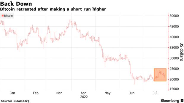  Источник изображения: Bloomberg 