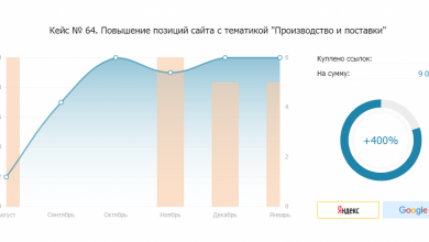 Фото - Лучшие биржи вечных, арендных и крауд-ссылок для продвижения сайта и заработка