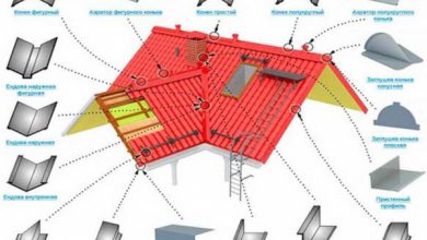 Фото - Назначение ветровой планки и правильный монтаж на кровле из профнастила