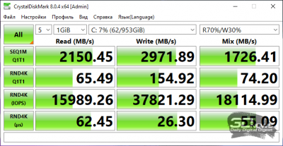  CrystalDiskMark (от электросети) 