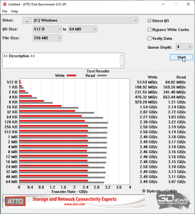  ATTO Disk Benchmark (от электросети) 