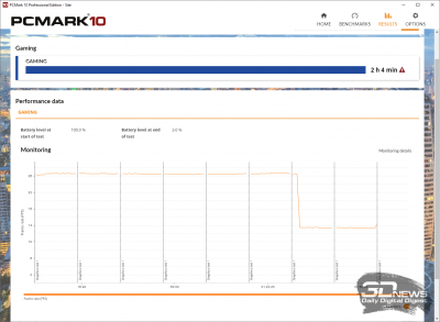  PCMark’10 «Gaming» (2 ч 4 мин) 