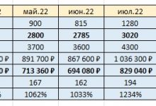 Фото - Оцениваем SEO-стратегию — как проверить сеошника, которого вы наняли✅