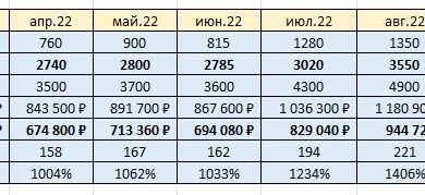 Фото - Оцениваем SEO-стратегию — как проверить сеошника, которого вы наняли✅