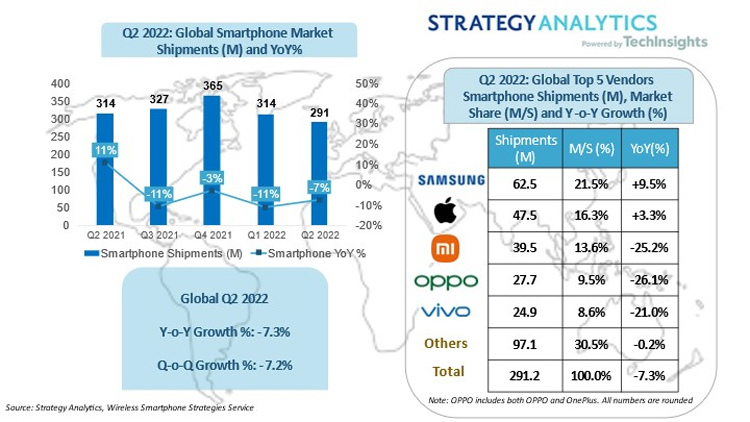  Strategy Analytics 