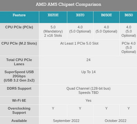  Источник изображения: AnandTech 