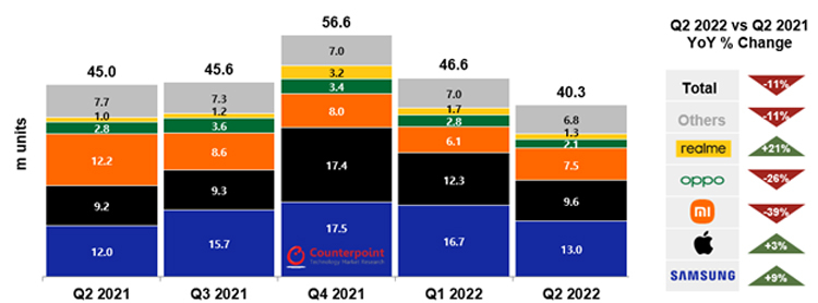  Источник изображения: Counterpoint Technology Market Research 