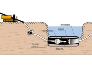 Фото - Горизонтально-направленное бурение — Все о ремонте, статьи о ремонте, квартир, домов, офисов, журнал о ремонте, Москва и Московская область