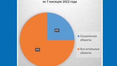 Фото - Госстройнадзор Санкт‑Петербурга: в 2022 году социальные объекты составляют четверть от общего количества строек