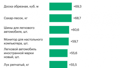 Фото - Как сделать анализ цен конкурентов: основные этапы и сервисы /