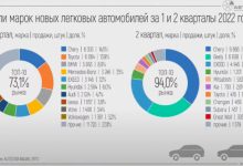 Фото - Какие авто больше всего ввозят в Россию параллельным импортом. Список