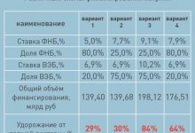 Фото - Откуда 240 млрд и сколько все-таки вагонов. «Фонтанка» поясняет про мегаконтракт петербургского метро