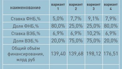 Фото - Откуда 240 млрд и сколько все-таки вагонов. «Фонтанка» поясняет про мегаконтракт петербургского метро