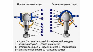 Фото - Почему может сломаться шаровая опора и как водителю за ней следить