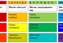 Фото - Психология цвета в маркетинге и рекламе: семантика, использование и значения оттенков в брендинге