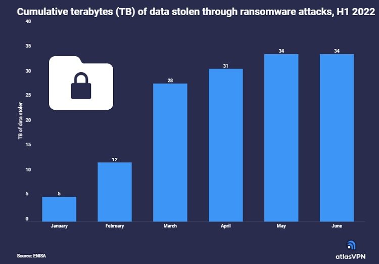  Источник изображения: Atlas VPN 