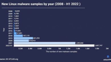 Фото - Стала хуже Windows. Linux — рекордсмен по росту числа вирусов и троянов