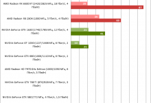 Фото - Старые флагманы против новых бюджетных видеокарт